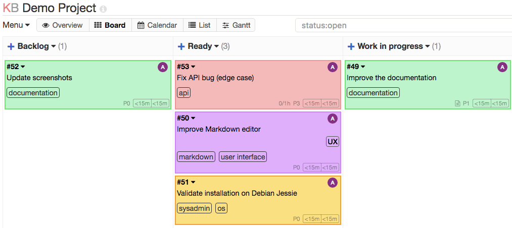 Trac Gantt Chart Plugin